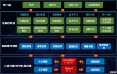 基于SSM框架的高校智能培训管理系统分析与设计