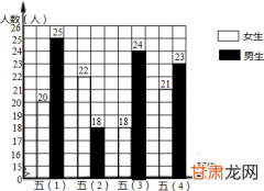 #Python 23- Pandas模块-计数统计筛选计数统计