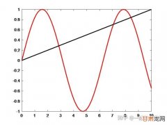 PYQT5+pyqtgraph 2d绘图实时刷新（坐标系跟着曲线一起移动