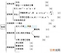 视觉-惯性组合导航