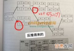 07.AOE网和图的关键路径