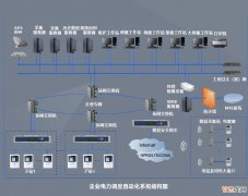 Matlab实现  节点电力市场生产商的战略竞标：凸松弛方法