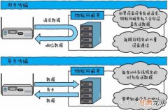 1  FPGA_Verilog学习之旅---浅谈UART