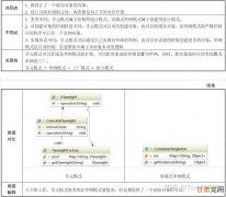 【Unity3D】UI Toolkit容器