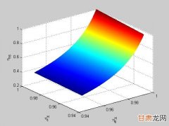 python matlabplot 如何使得上下无间距_matlab基础绘图