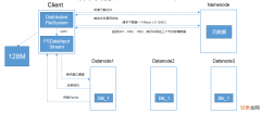 7.1  STM32F103学习笔记——IIC读写AT24C02