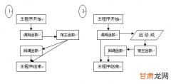 c#函数式编程 Functional Programming in C# [4]