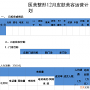 医美行业现状如何，其拓客方式有哪些