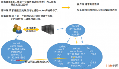 使用Raksmart服务器为什么连接ChatGPT