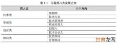 如果你是一个正在迷茫的程序猿，本文会给你讲解一下技术人职业发展的途径