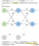 pytorch实现反向传播