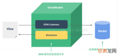 Vue——核心思想