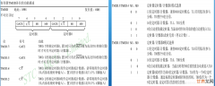 单片机原理期末考知识点、考题整理