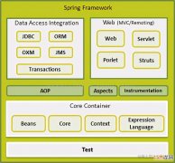 Spring 体系结构，核心理念