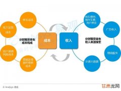 利大于弊：物联网技术对电子商务渠道的影响