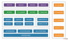 Tangram 2.0——猫客页面内组件的动态化方案