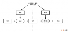 1. 简述一下目前主流编程语言的相关漏洞