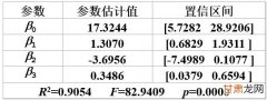 信用卡风控——梯度提升树方法Python实现