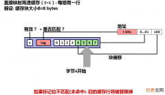 redis基础6——缓存穿透、缓存击穿、缓存雪崩