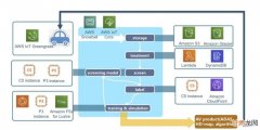 基于 Amazon API Gateway 的跨账号跨网络的私有 API 集成