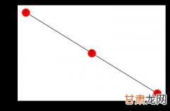 使用networkx及matplotlib库实现社会网络分析及可视化