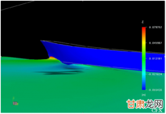 根据浪、流、和风的变化模型以及公式计算载荷