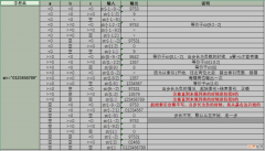 24. python 字符串索引取值