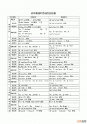 mysql怎么创建八个表_mysql怎么创建一个表