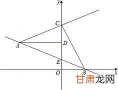 无脑秒斜率  李超树