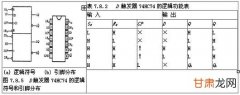 全是干货，喜欢点个关注会持续跟新  Salesforce 技术总结