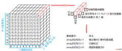 【算法练习】查找树中元素