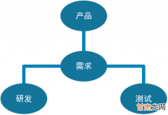 第1周小组博客作业——禅道项目管理软件使用总结