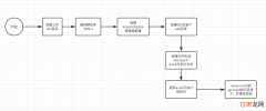 一  【Golang源码分析】深度解析执行命令go build