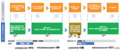 附答案  吐血总结！40道RPA工程师面试题集锦持续更新中