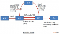 libevent实现多线程