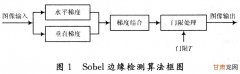 1  第1篇 目标检测概述 —目标检测基础知识