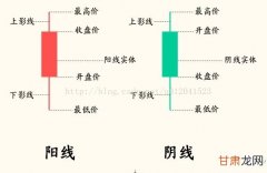 用python绘制股票图_利用python numpy+matplotlib绘制