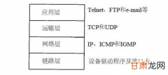 网络设备之间的相互通信