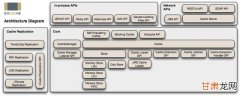 php yii orm,Yii 快速，安全，专业的PHP框架