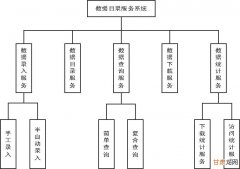 php国产框架,国产PHP框架——ThinkPHP各功能开发系列一 环境搭建