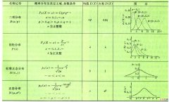 CRB  一篇文章搞定克拉美罗界