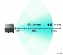 遇到问题要学会看文档  Velodyne VLP16 激光雷达使用