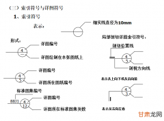 帧结构和物理资源(CRB，Resourcegrid，Resource