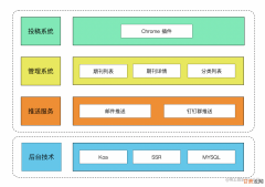 我写 React 的常用套路