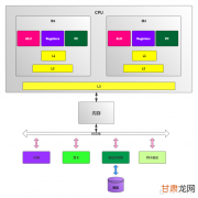 TCPIP_Thread线程启动流程