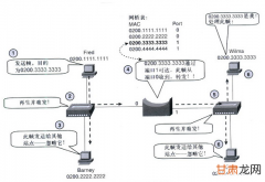 五、Modbus协议在串行链路上的实现指南