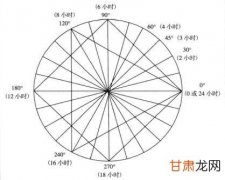 【Android】源码分析Activity如何实现LifecycleOwner