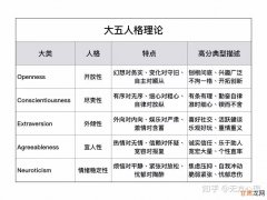 巴纳姆效应：要明确你的思维，你才能不被忽悠