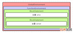 论述题  Java期末 简答题以及几个编程题(常考)