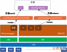 七  React系统学习笔记--超基础--超详细--超简洁--Redux